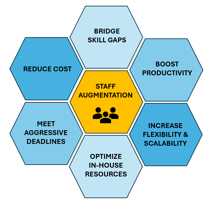 Staff Augmentation image